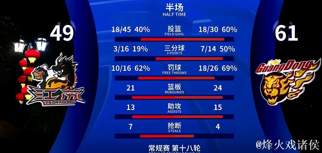 默里本赛季与前8个赛季对比：得分助攻命中率均明显提升
