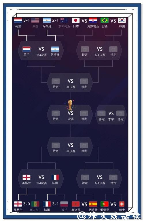 世界杯买球预测大数据的应用与限制 世界杯买球预测大数据的应用与限制