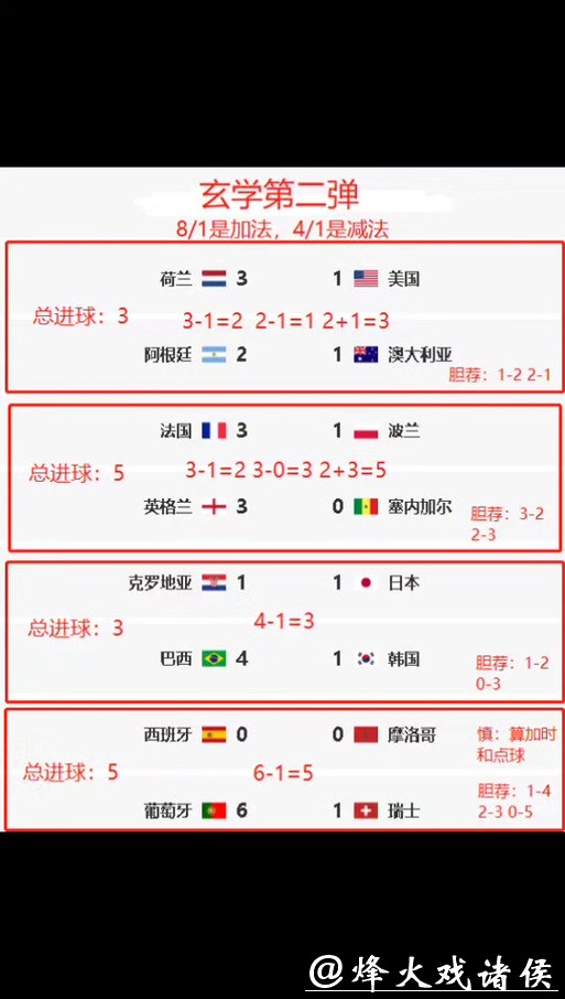 正规世界杯竞猜平台的大数据分析报告 正规世界杯竞猜平台的大数据分析报告