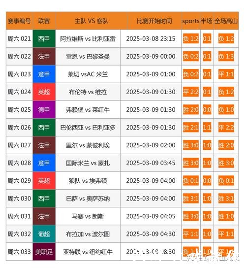 选择最佳网站进行世界杯下注 选择最佳网站进行世界杯下注