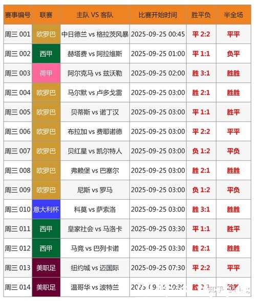 世界杯外围投注:实时赔率波动规律揭秘 世界杯外围投注:实时赔率波动规律揭秘